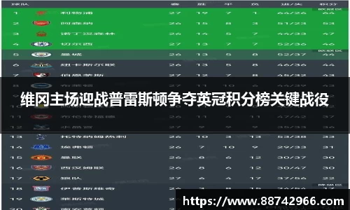维冈主场迎战普雷斯顿争夺英冠积分榜关键战役